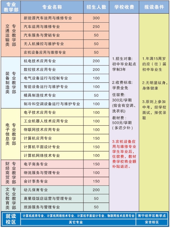 廣西機電工程學校的招生計劃是什么？