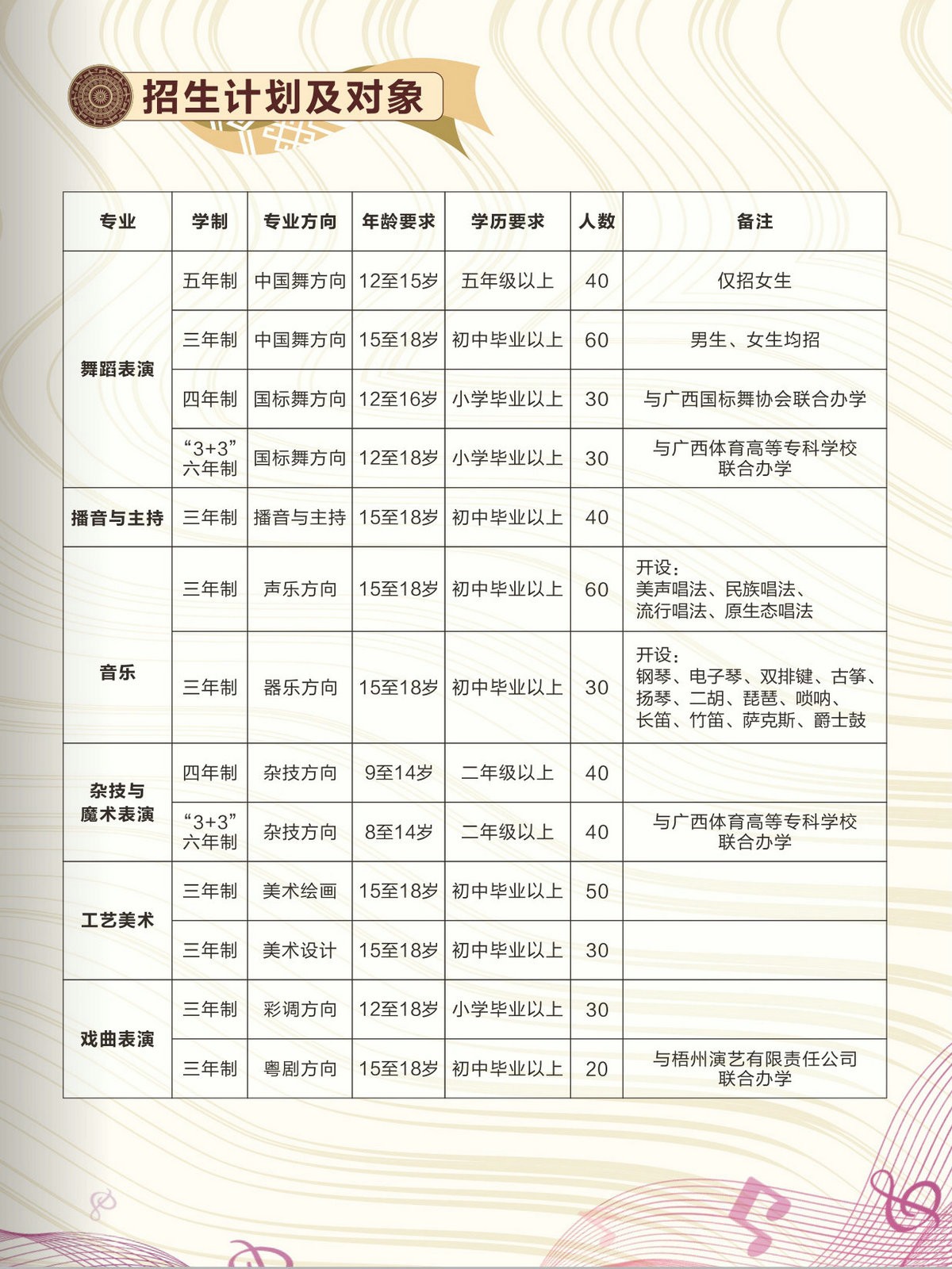 廣西藝術(shù)學(xué)校招生專業(yè).jpg