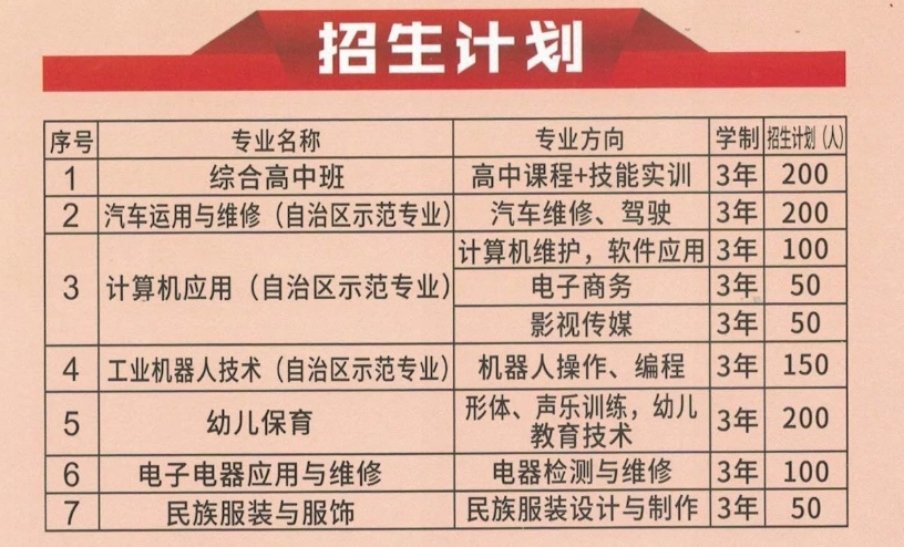 隆林各族自治縣職業(yè)技術(shù)學(xué)校招生計劃.jpg