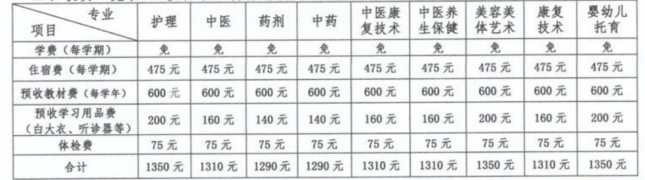 廣西中醫學校入學須知