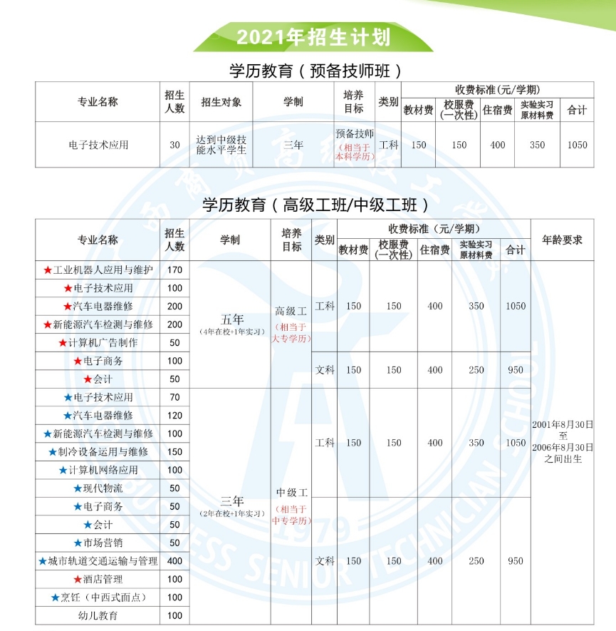 廣西商貿(mào)高級(jí)技工學(xué)校2021年招生簡章