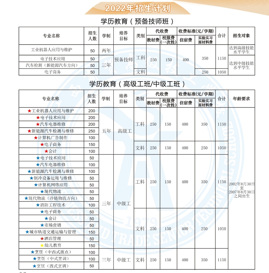 廣西商貿(mào)高級技工學(xué)校招生計(jì)劃.png