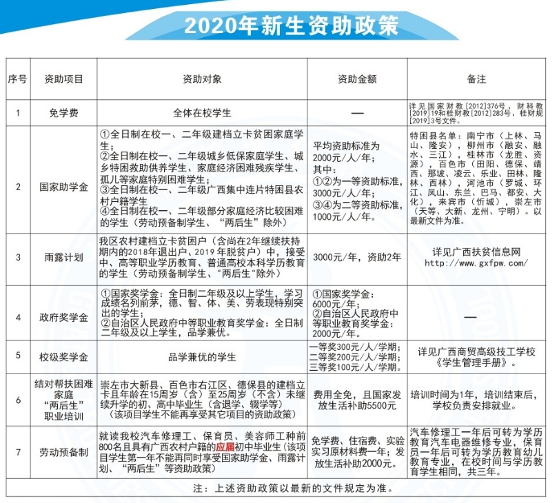 廣西商貿(mào)高級技工學校2020年新生資助政策