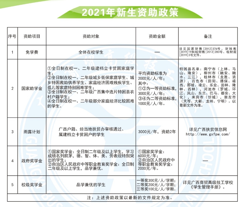 廣西商貿(mào)高級技工學校2021年新生資助政策
