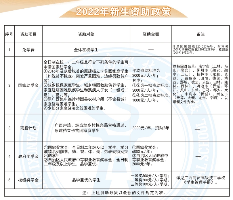 廣西商貿(mào)高級技工學校2022年新生資助政策