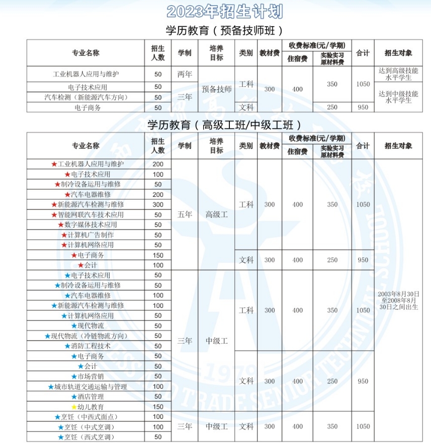 廣西商貿高級技工學校2023年招生計劃