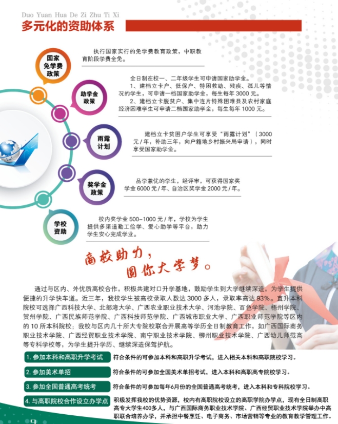 資助政策