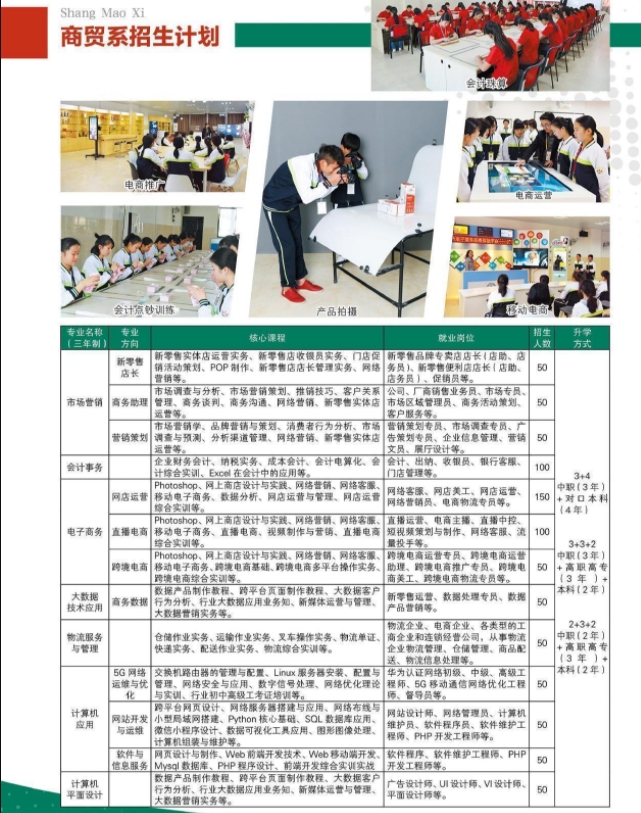 商貿招生計劃