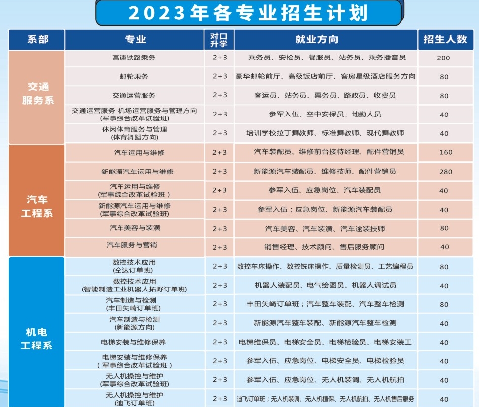招生計劃