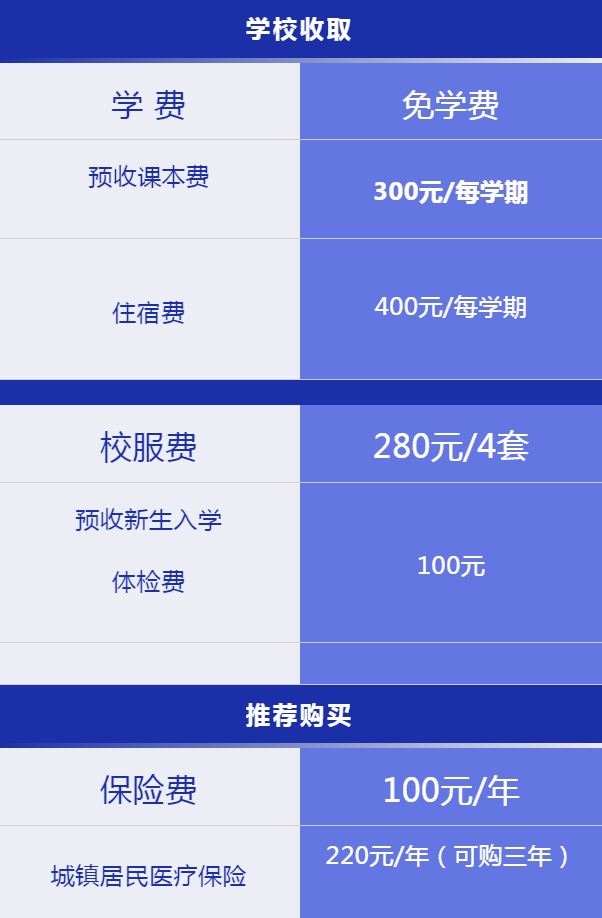 新生注冊應(yīng)繳費(fèi)用