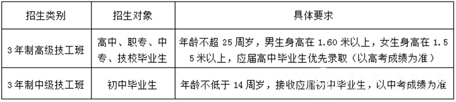 招生對象