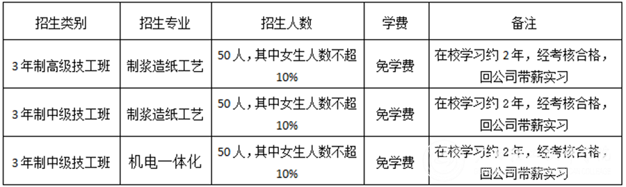 招生計劃