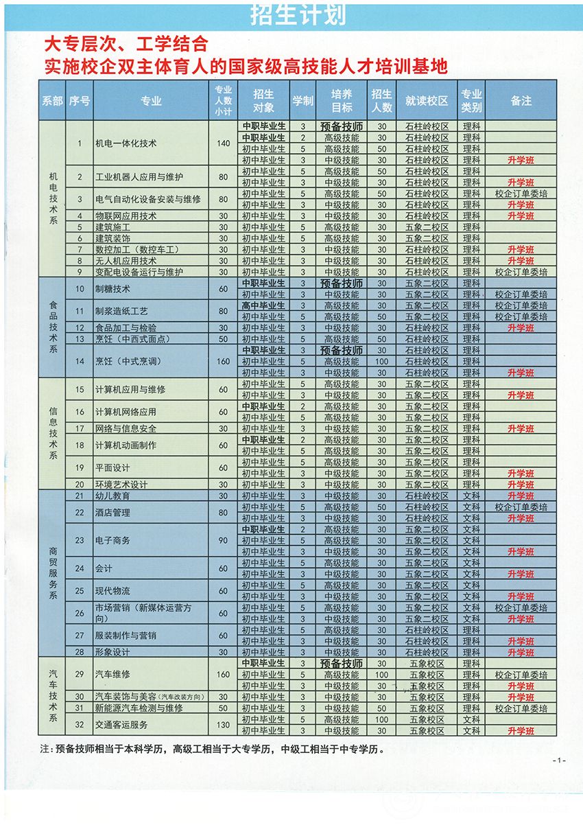 招生計劃