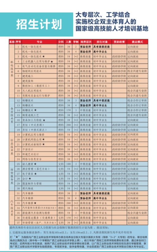 招生計(jì)劃