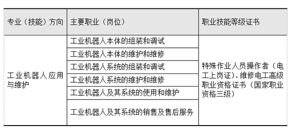 職業崗位范圍