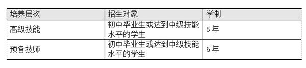 學習年限