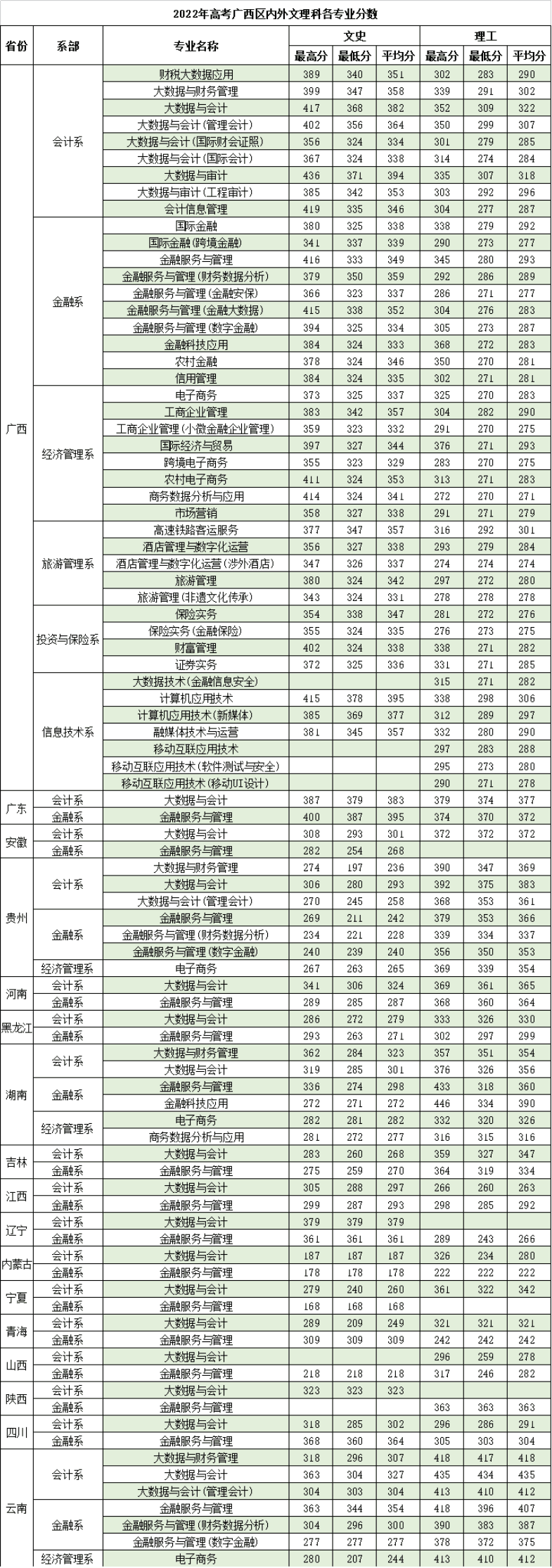 廣西中職招生網(wǎng)