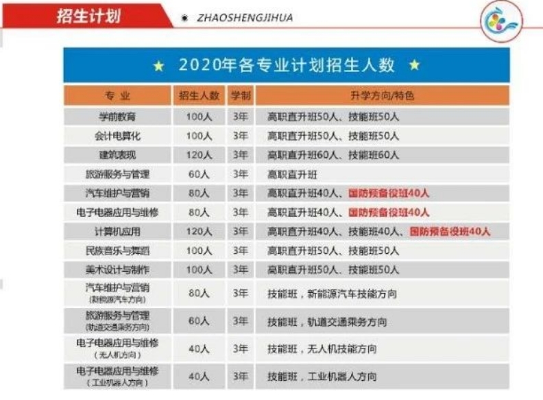 招生計(jì)劃