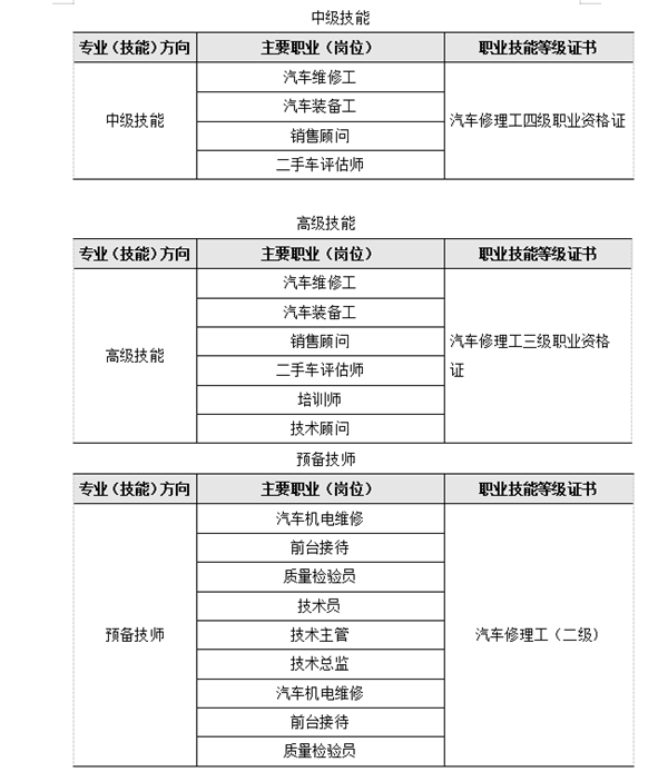 職業(yè)崗位范圍(面向)