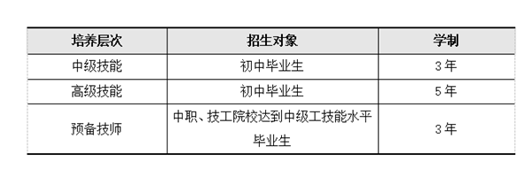 學習年限