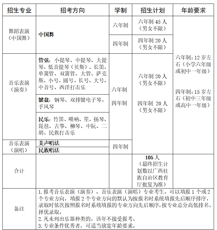 廣西中職中專網(wǎng)