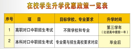 升學優(yōu)惠政策