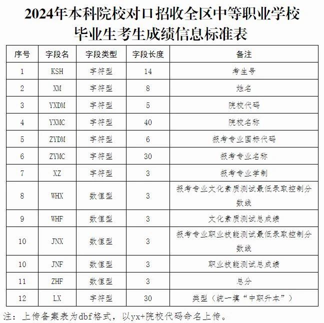 廣西中職中專網(wǎng)