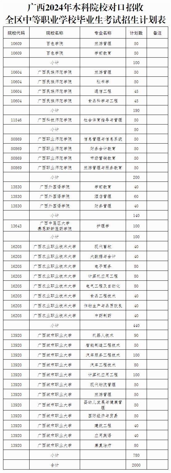廣西中職中專網(wǎng)