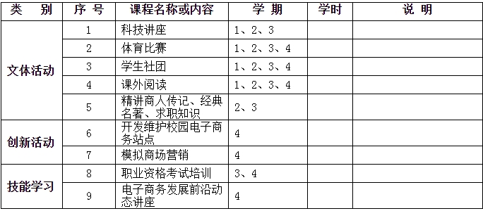 課外培養(yǎng)計(jì)劃表