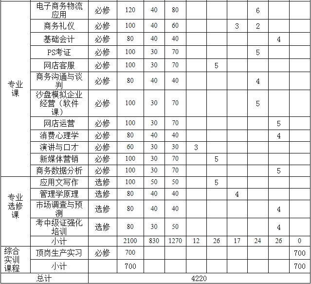 時(shí)間安排