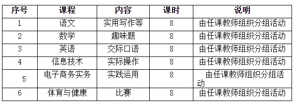 第二課堂設(shè)置