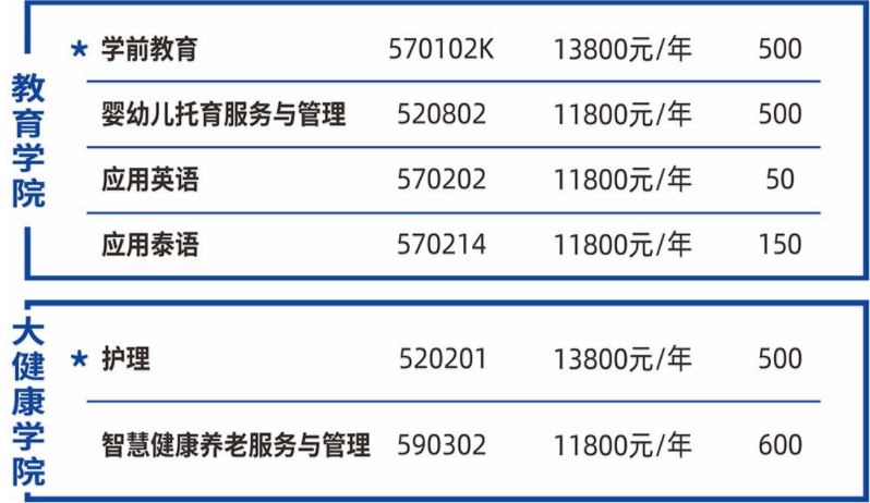 招生專業