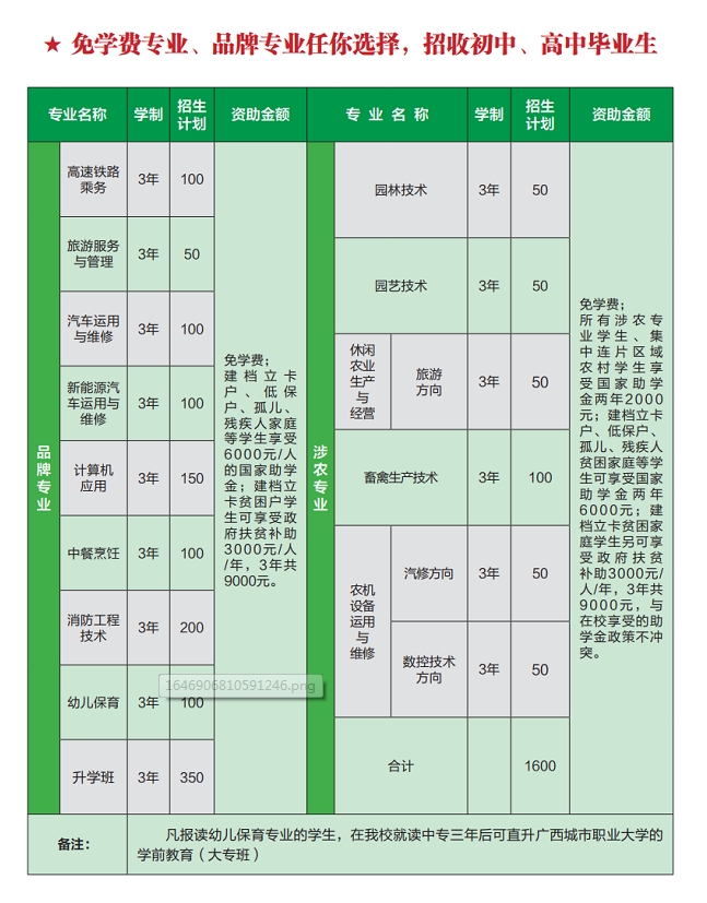 廣西中職中專(zhuān)網(wǎng)