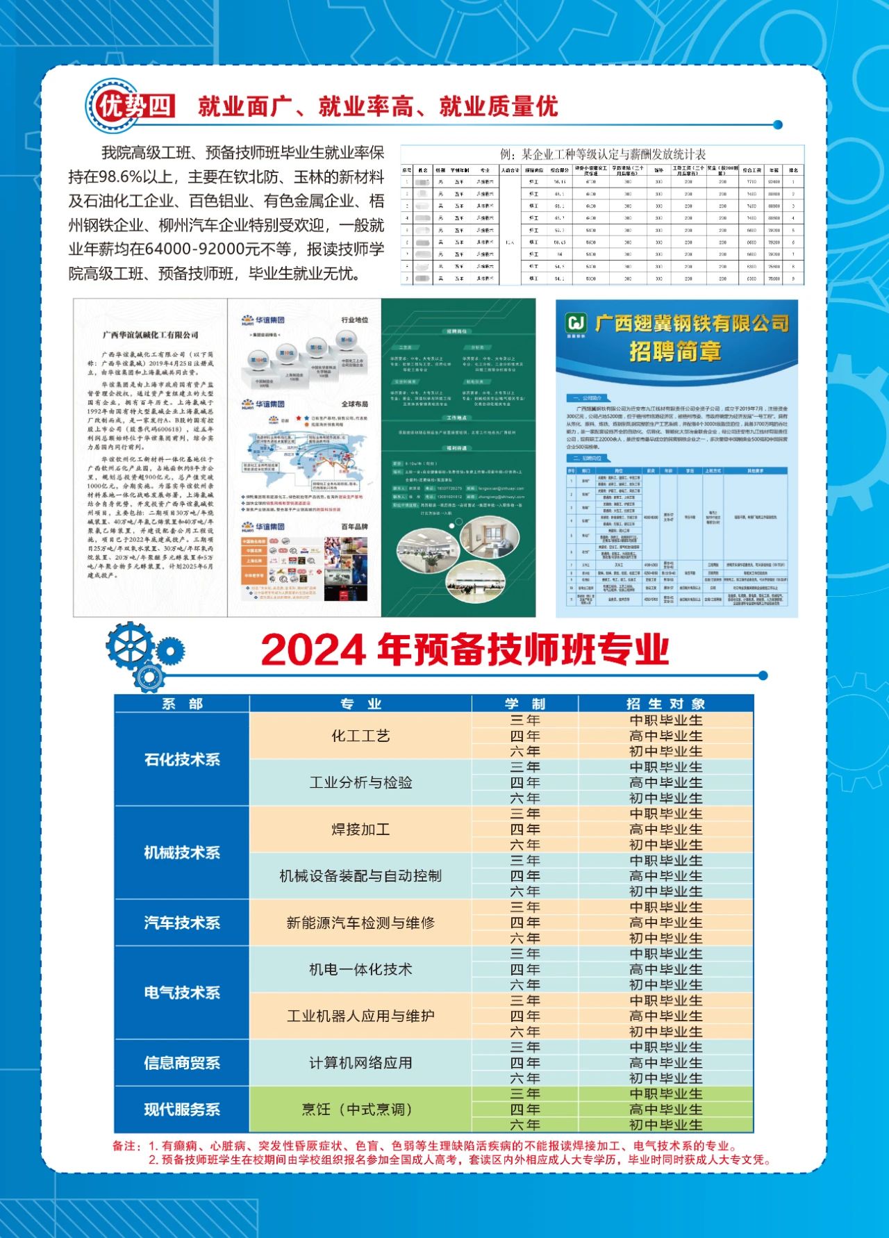 招生專業(yè)