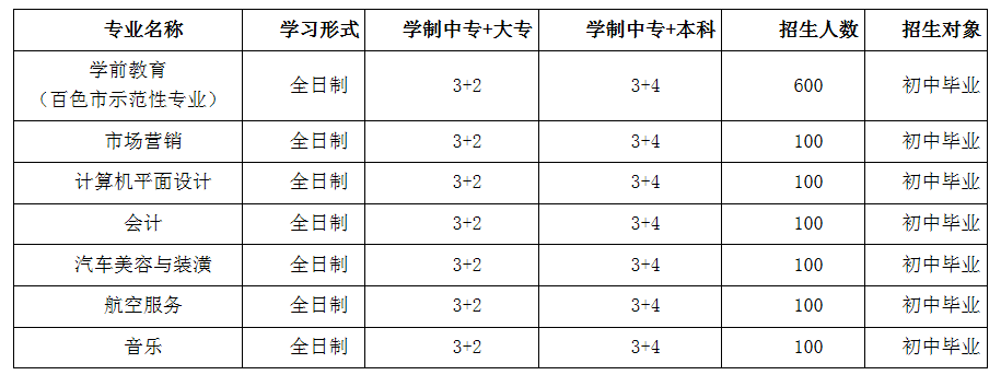 2019年百色市職業(yè)技術(shù)學(xué)校招生簡(jiǎn)章