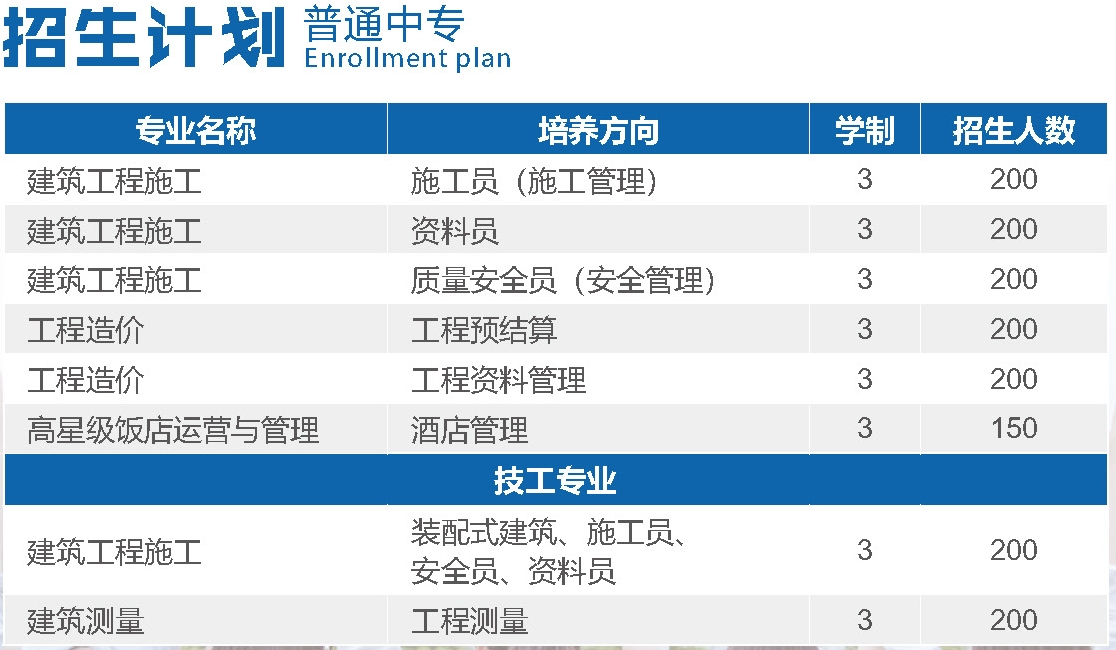 普通中專招生計劃