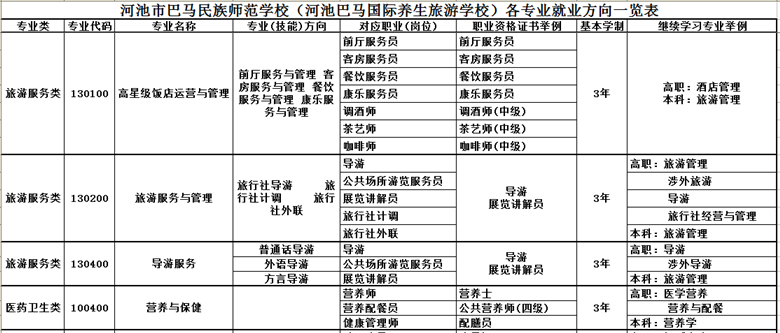 招生專業(yè)