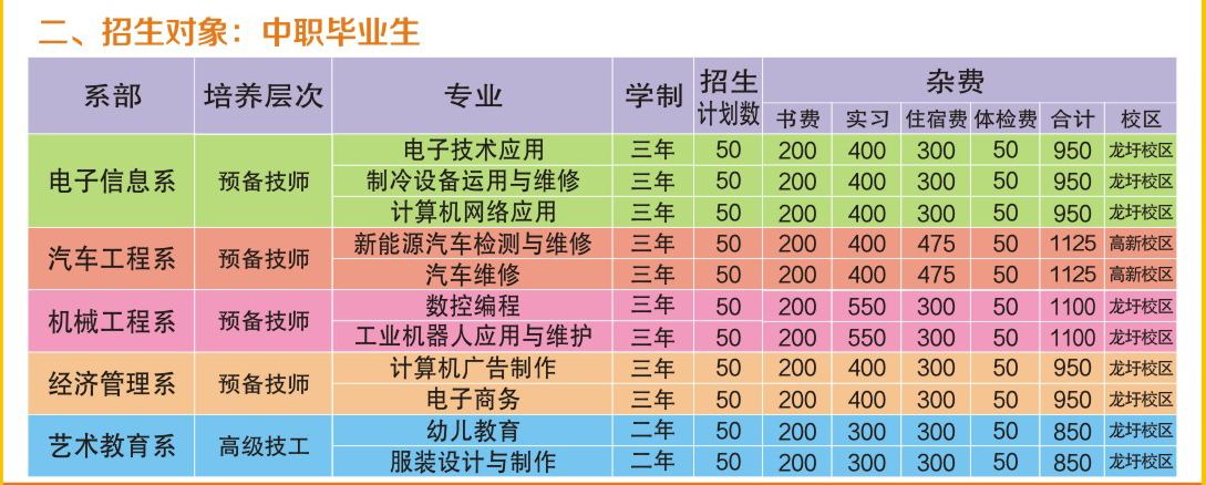 中職畢業是
