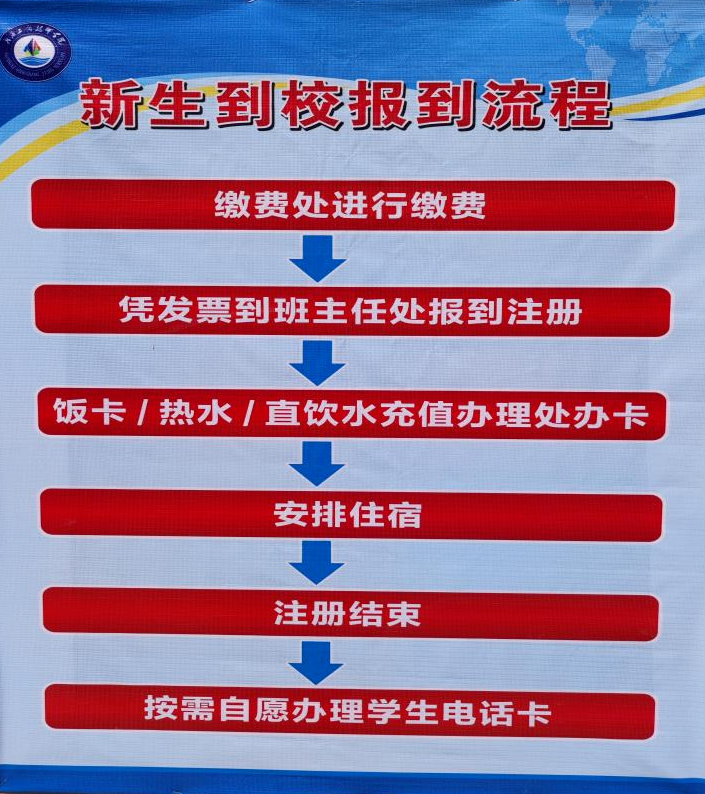 新生報(bào)道流程