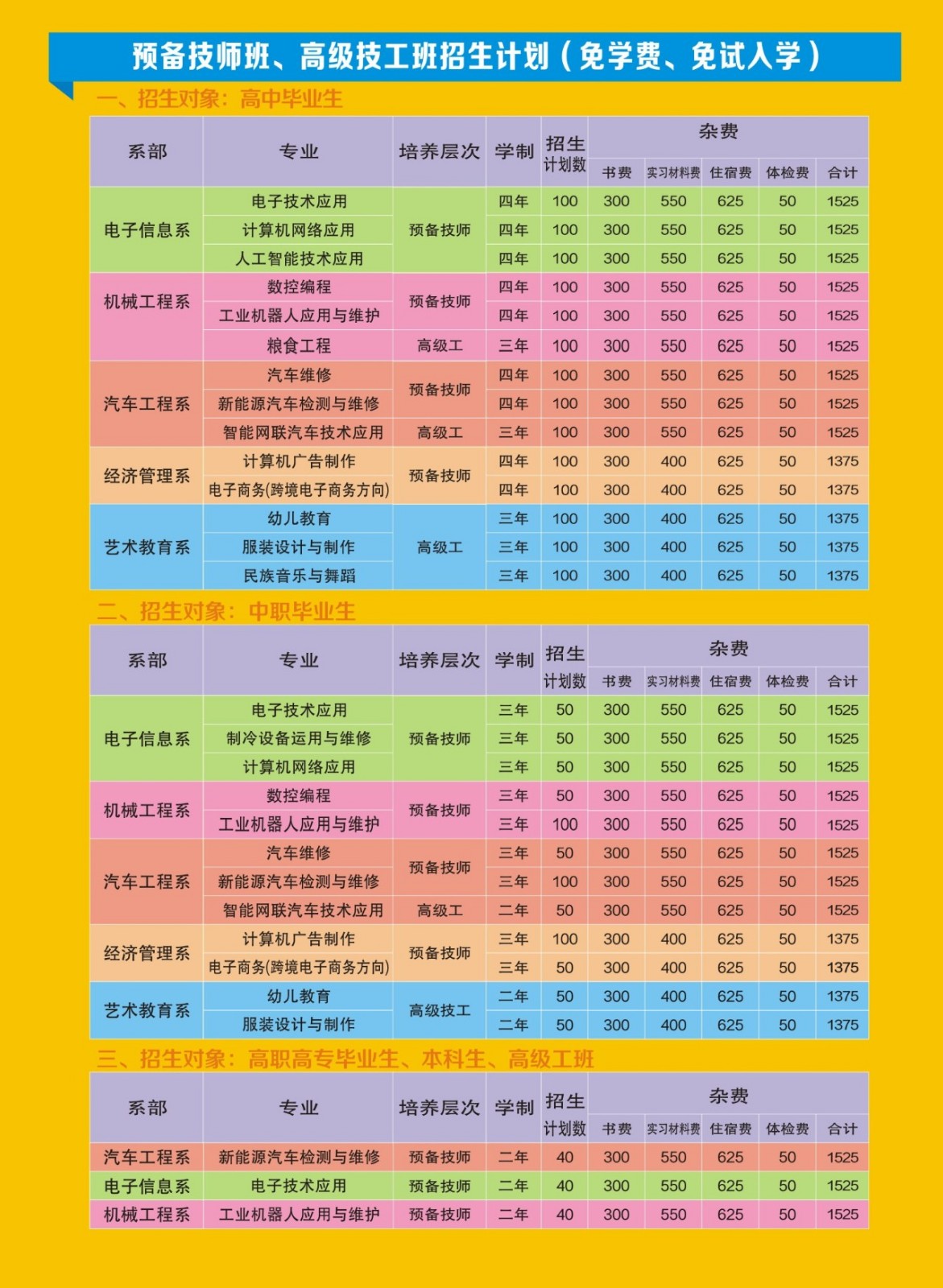 招生計(jì)劃