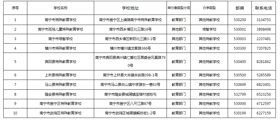 廣西中職中專網(wǎng)