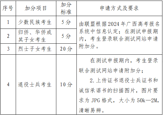 廣西衛生職業技術學院2024年高職單獨招生簡章