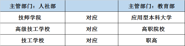 廣西技校招生網(wǎng)