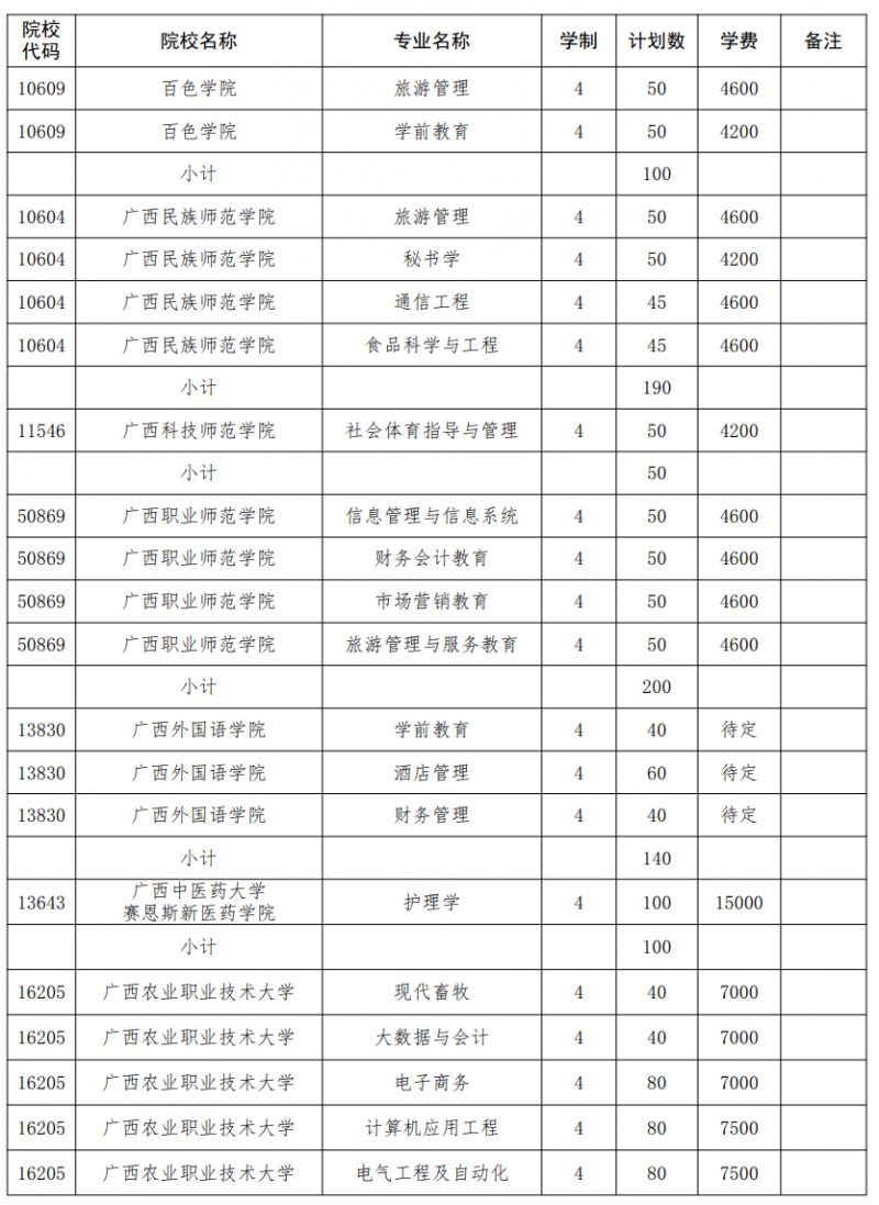 學校名單