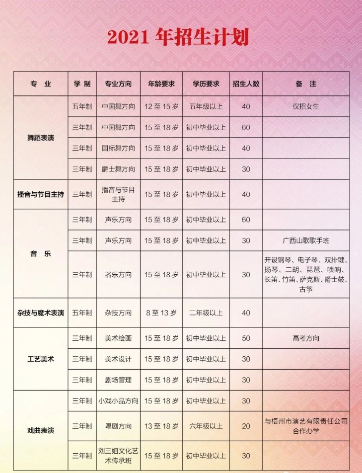 招生計劃