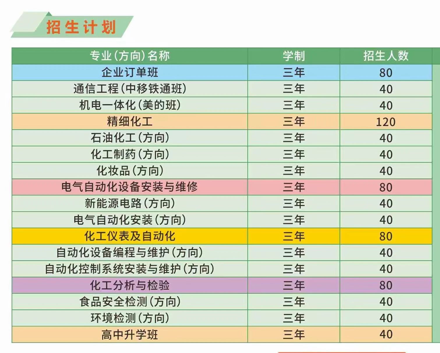 廣西中專招生網