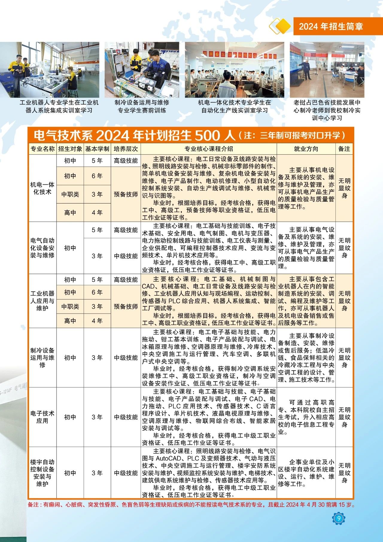 電氣技術招生計劃