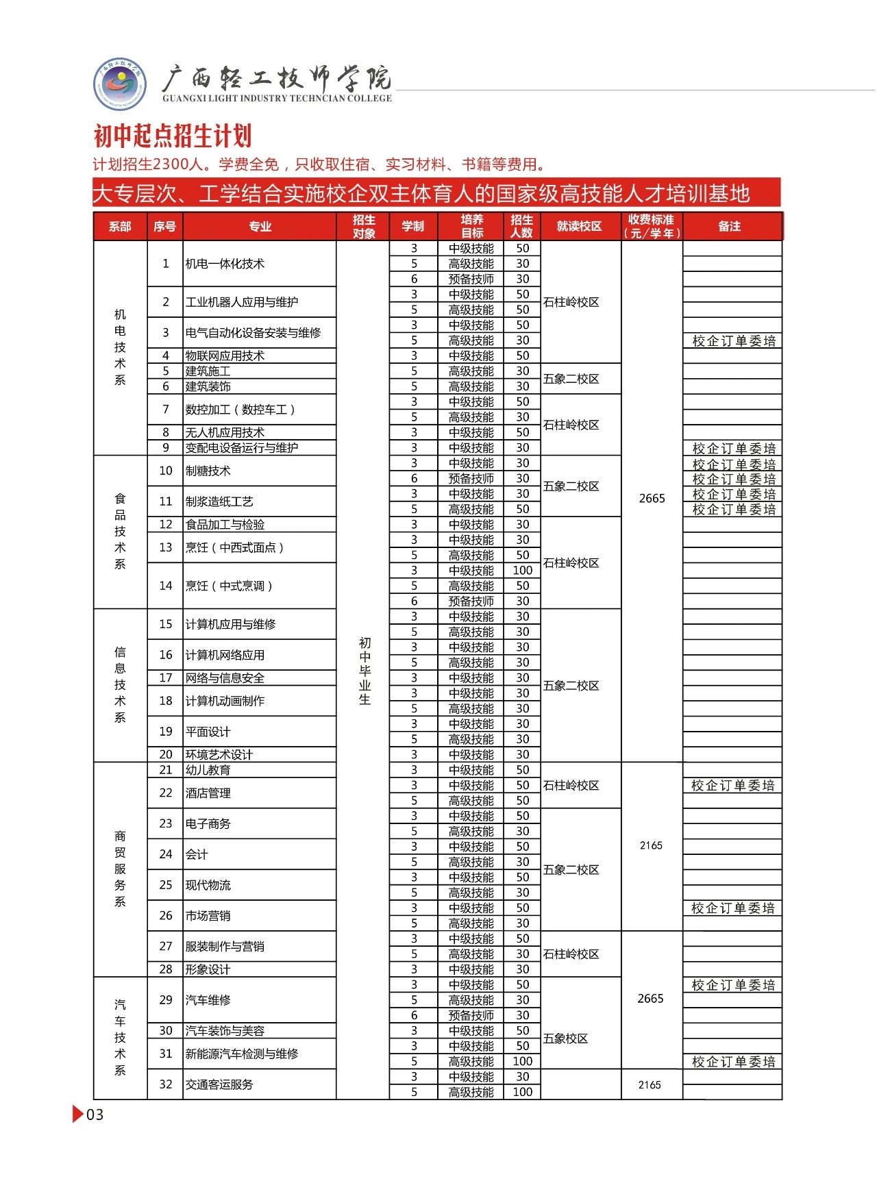 初中起點招生計劃