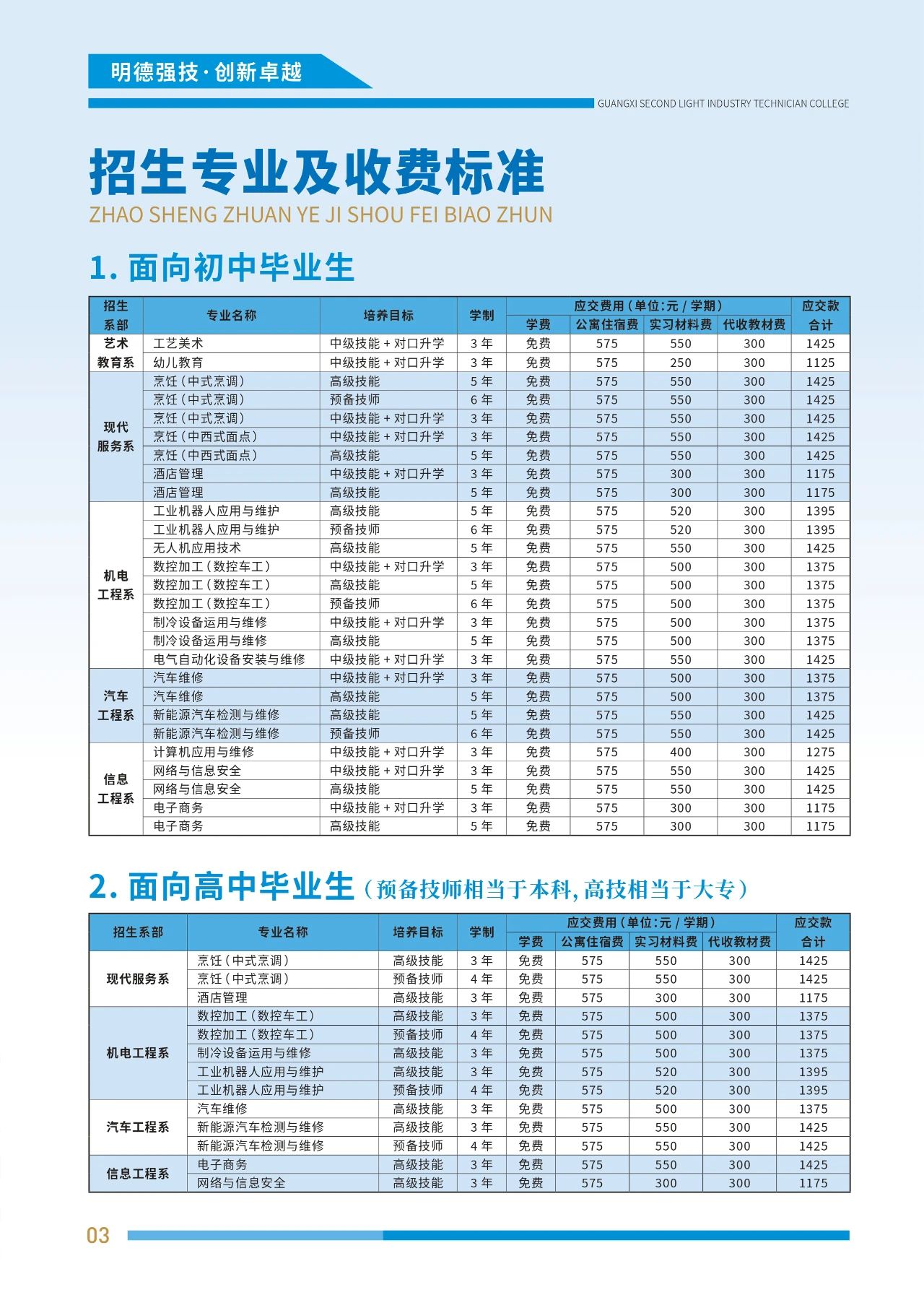招生計(jì)劃