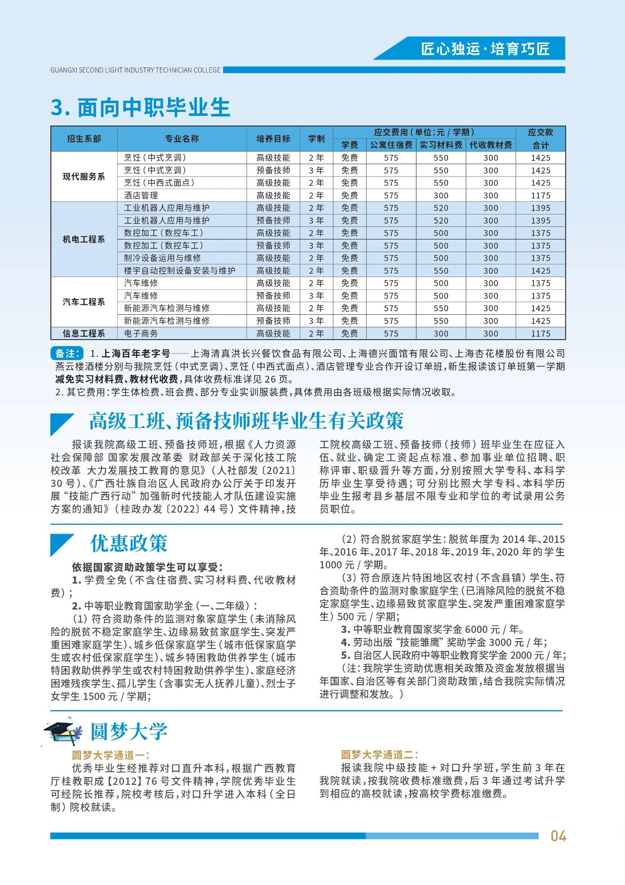 優(yōu)惠政策